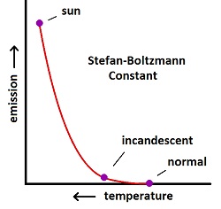 sb graph