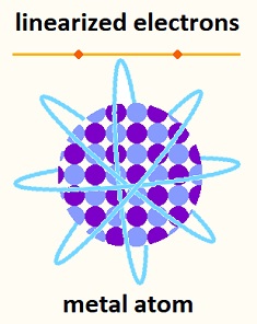 metal atom