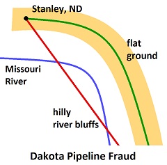 pipeline route