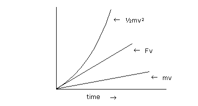 shows graph of curves