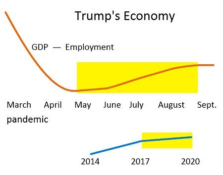 Trump's Economy