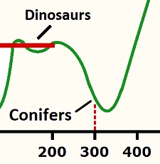 CO2 Graph