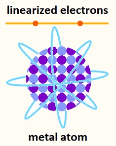 metal atom