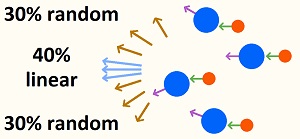 efficiency of electric motors