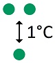 CO2 molecules