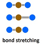 stretching bonds