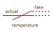 altered temperatures