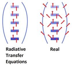 radiative transfer