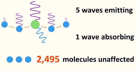 5 molecules radiating